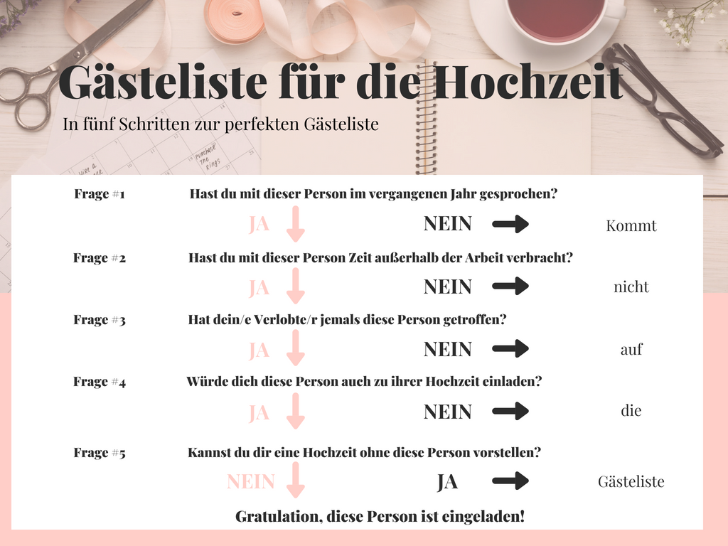 Infografik: Gästeliste für die Hochzeit erstellen